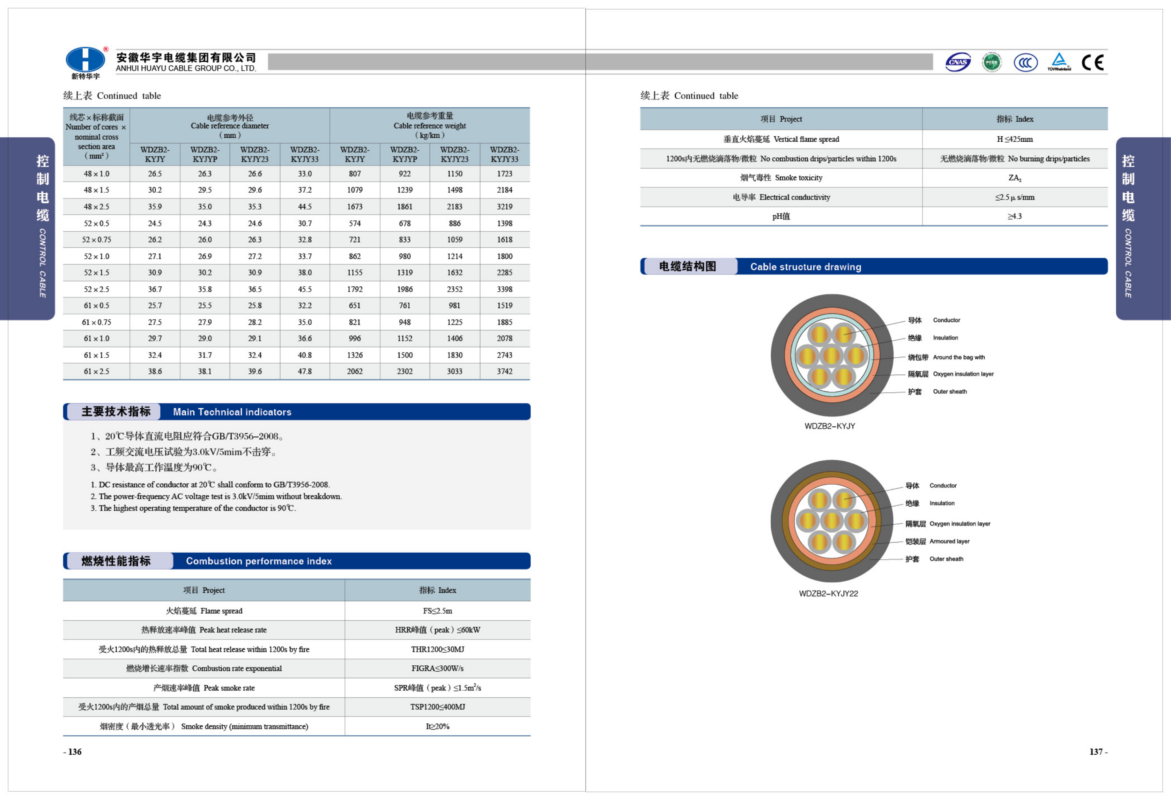 China's Supplier Huayu Cable Group's wire and cable